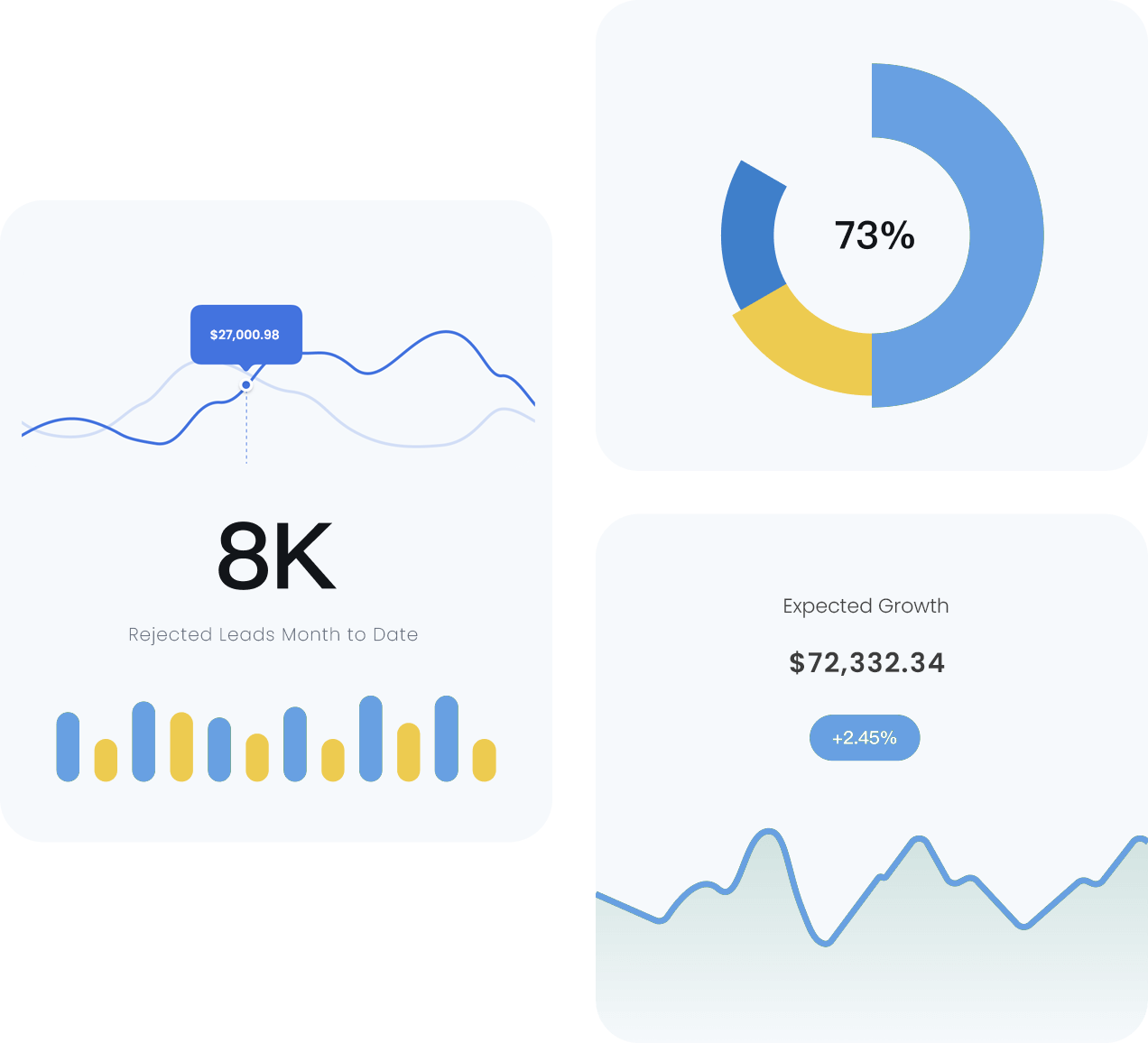 LeadsPedia Call Tracking Reporting Chart